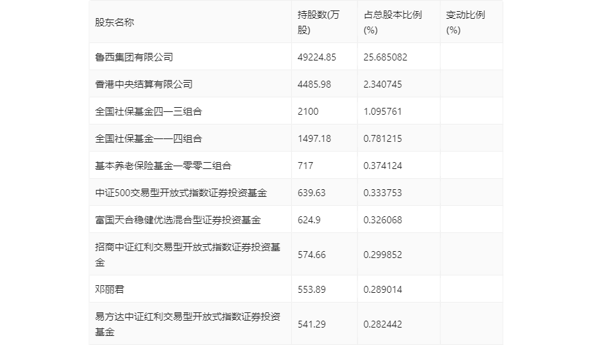 熊猫体育app：鲁洋化工：2023年净利润同比低重7405% 拟10派13元(图17)