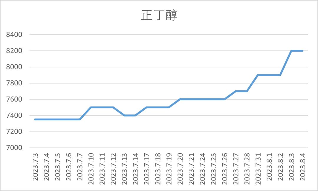 增塑剂、酚酮、醋酸等家产链数十种原料价钱周全上涨最高达2000元吨(图2)