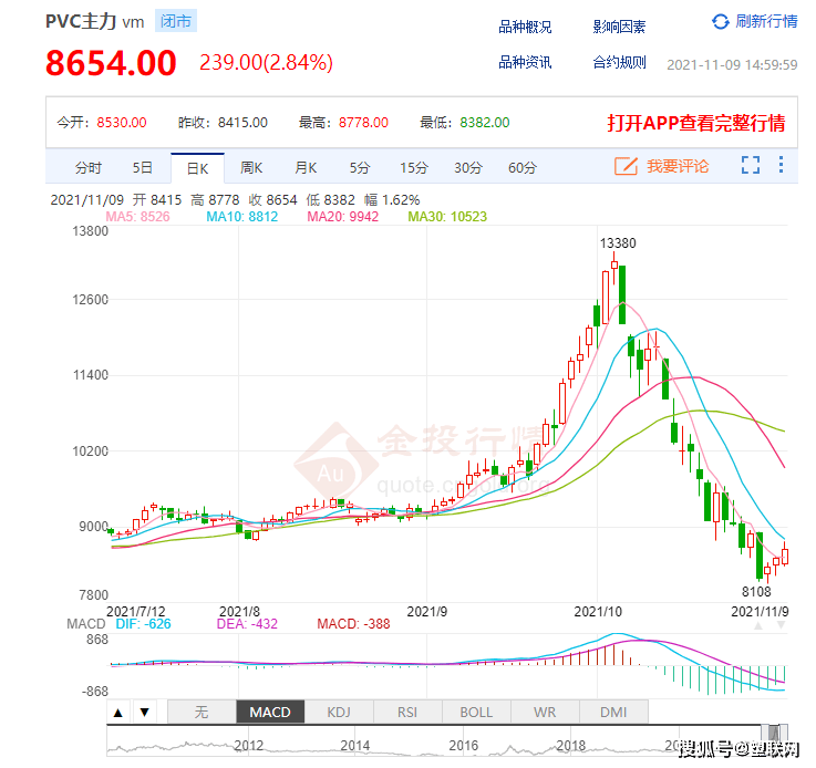 11月几十种化工原料秒“入冬”！(图1)