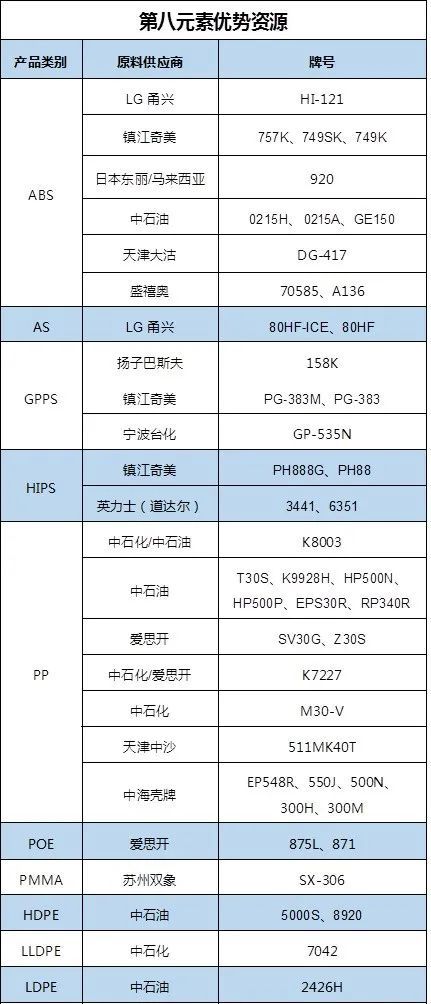 熊猫体育官网：4300万吨！我邦化工高端资料消费量将革新高要点操纵规模进展趋向怎么？(图9)