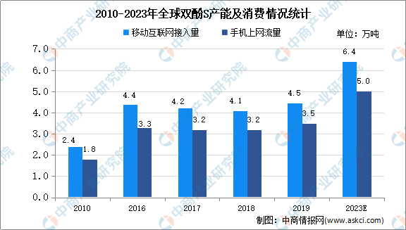 2020年中邦化工新质料行业重要产物商场供说情景理会(图2)