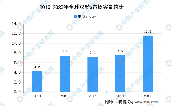 2020年中邦化工新质料行业重要产物商场供说情景理会(图3)