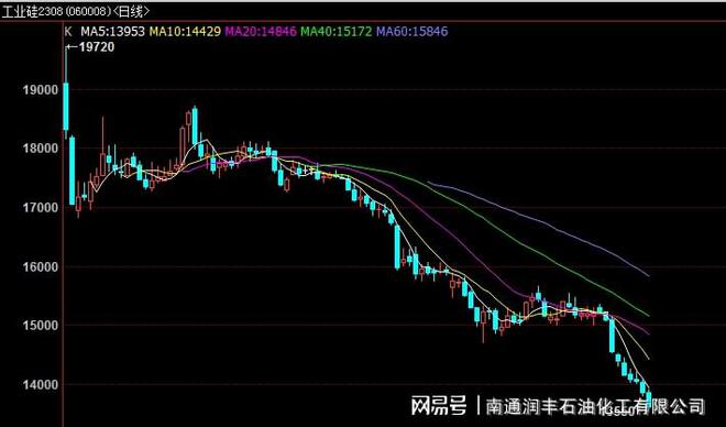 惊！化工原料价值竟然式下跌暴跌49%！(图1)