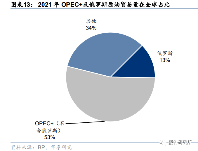 化工基本质料行业专题咨议：新周期起始将至眷注重点手艺质料（附下载）(图2)