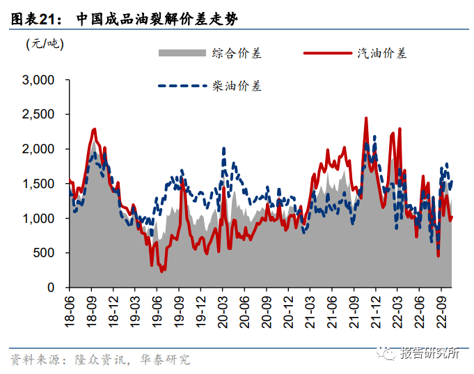 化工基本质料行业专题咨议：新周期起始将至眷注重点手艺质料（附下载）(图3)