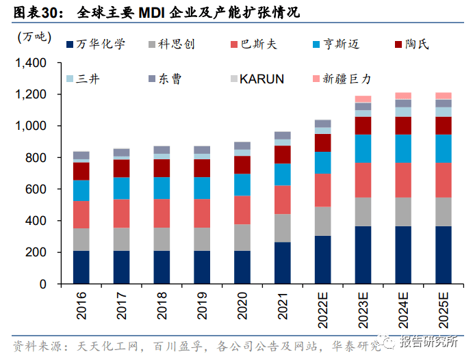 化工基本质料行业专题咨议：新周期起始将至眷注重点手艺质料（附下载）(图4)