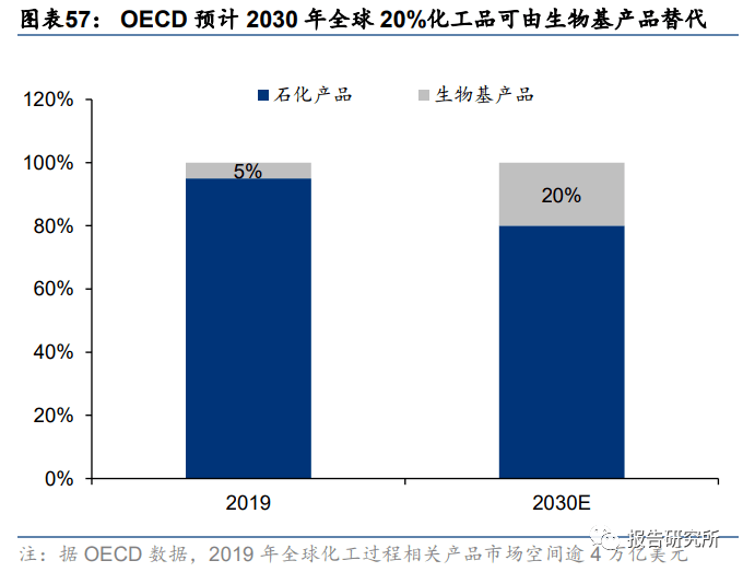 化工基本质料行业专题咨议：新周期起始将至眷注重点手艺质料（附下载）(图7)