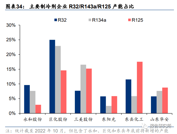 化工基本质料行业专题咨议：新周期起始将至眷注重点手艺质料（附下载）(图5)