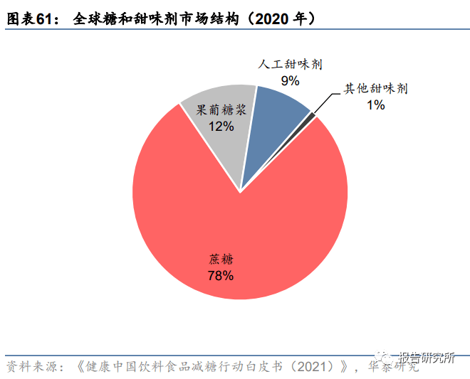 化工基本质料行业专题咨议：新周期起始将至眷注重点手艺质料（附下载）(图8)