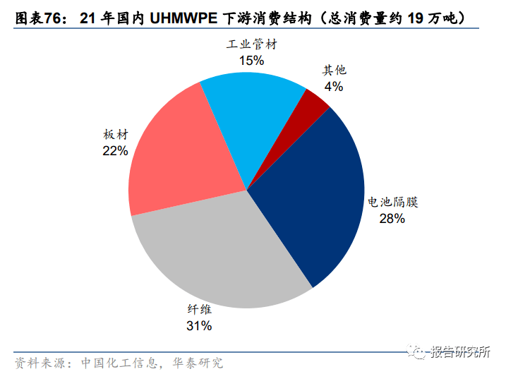 化工基本质料行业专题咨议：新周期起始将至眷注重点手艺质料（附下载）(图10)