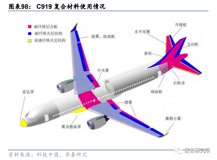 化工基本质料行业专题咨议：新周期起始将至眷注重点手艺质料（附下载）(图12)