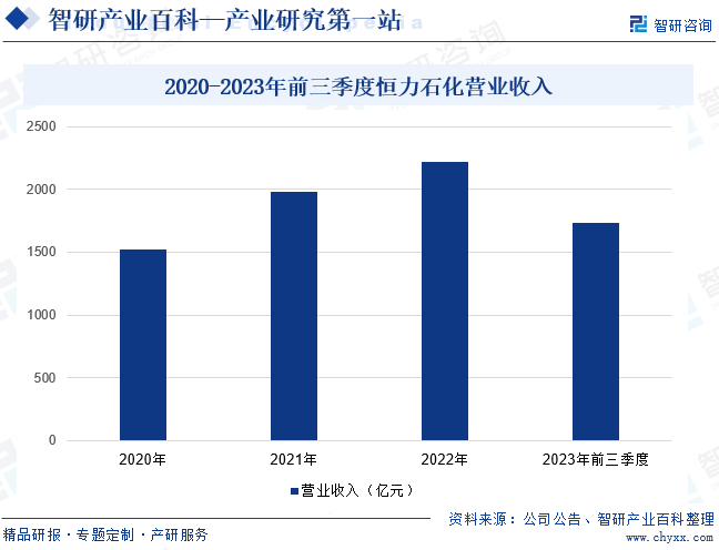 化工-财产百科_智研商议(图4)