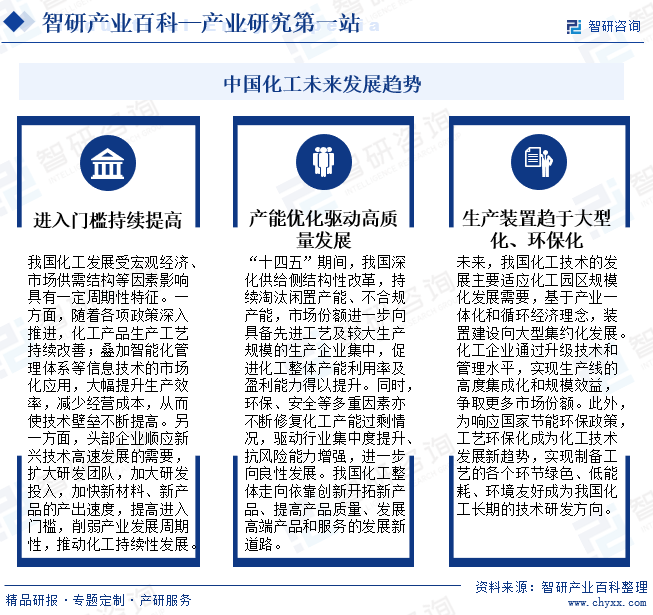 化工-财产百科_智研商议(图7)