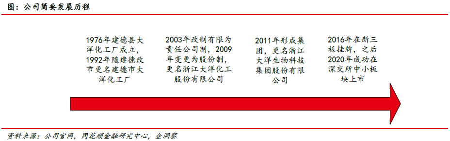 大洋生物：本事先行深耕产物 产能擢升结实龙头职位(图1)