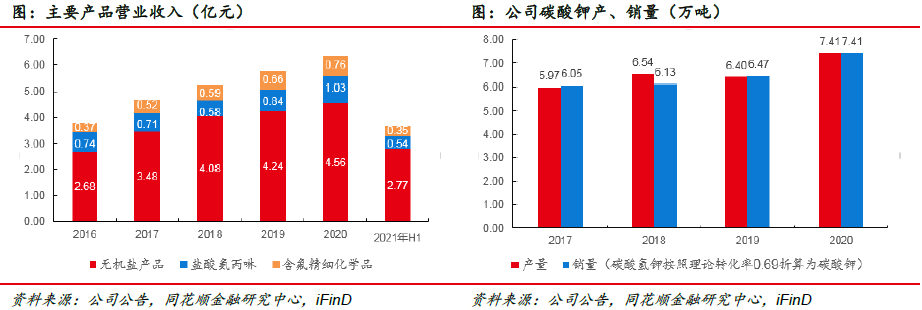 大洋生物：本事先行深耕产物 产能擢升结实龙头职位(图4)