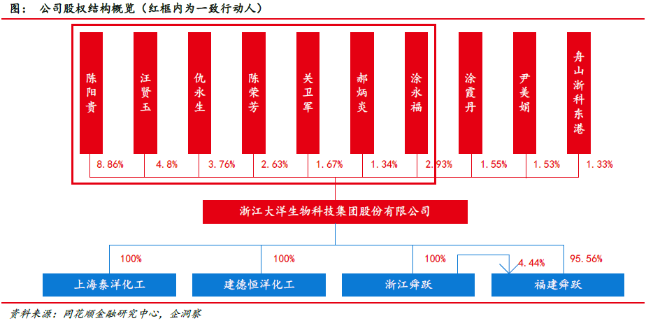 大洋生物：本事先行深耕产物 产能擢升结实龙头职位(图2)