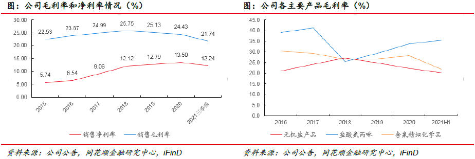 大洋生物：本事先行深耕产物 产能擢升结实龙头职位(图5)