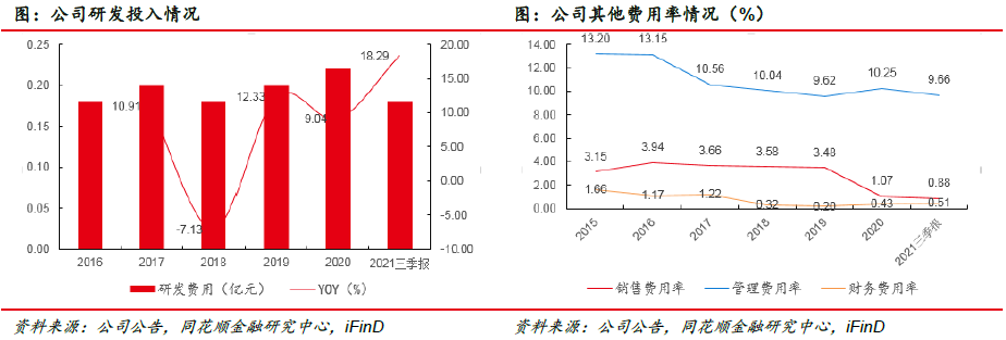 大洋生物：本事先行深耕产物 产能擢升结实龙头职位(图7)