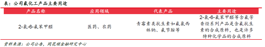 大洋生物：本事先行深耕产物 产能擢升结实龙头职位(图13)