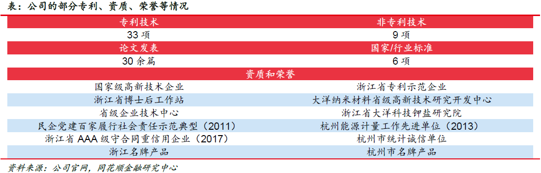 大洋生物：本事先行深耕产物 产能擢升结实龙头职位(图14)