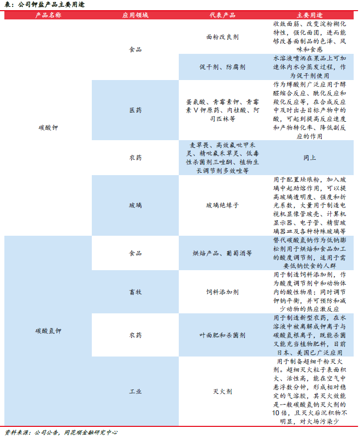 大洋生物：本事先行深耕产物 产能擢升结实龙头职位(图11)