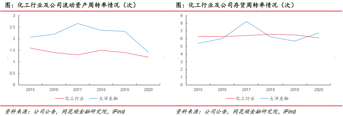 大洋生物：本事先行深耕产物 产能擢升结实龙头职位(图15)