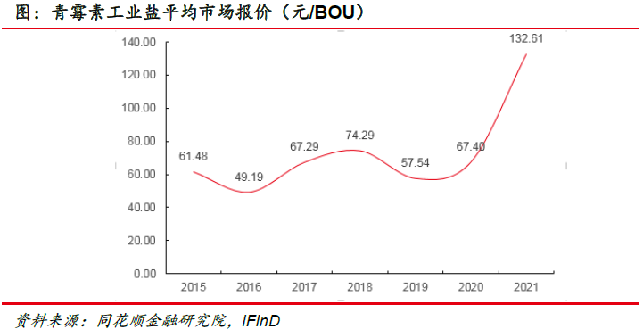 大洋生物：本事先行深耕产物 产能擢升结实龙头职位(图24)