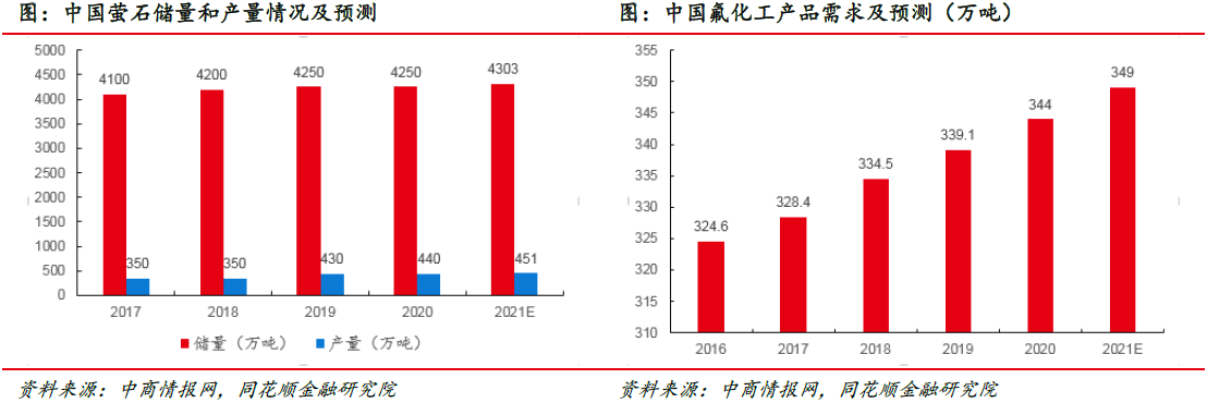 大洋生物：本事先行深耕产物 产能擢升结实龙头职位(图23)