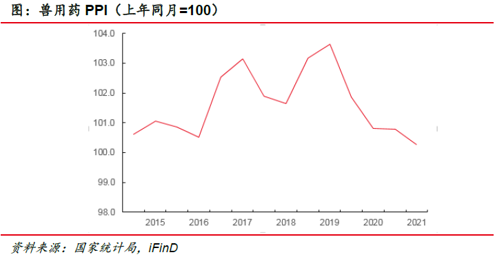 大洋生物：本事先行深耕产物 产能擢升结实龙头职位(图21)