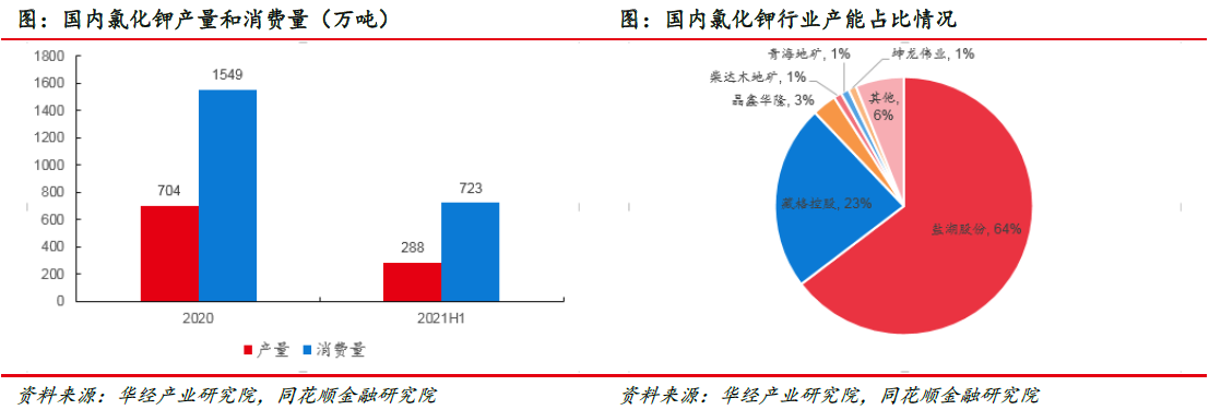 大洋生物：本事先行深耕产物 产能擢升结实龙头职位(图19)