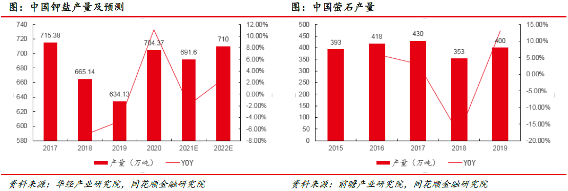 大洋生物：本事先行深耕产物 产能擢升结实龙头职位(图25)