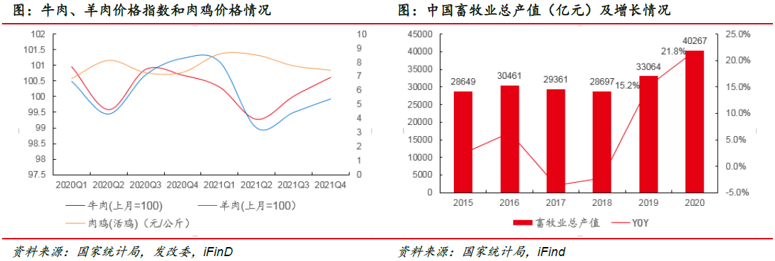 大洋生物：本事先行深耕产物 产能擢升结实龙头职位(图22)